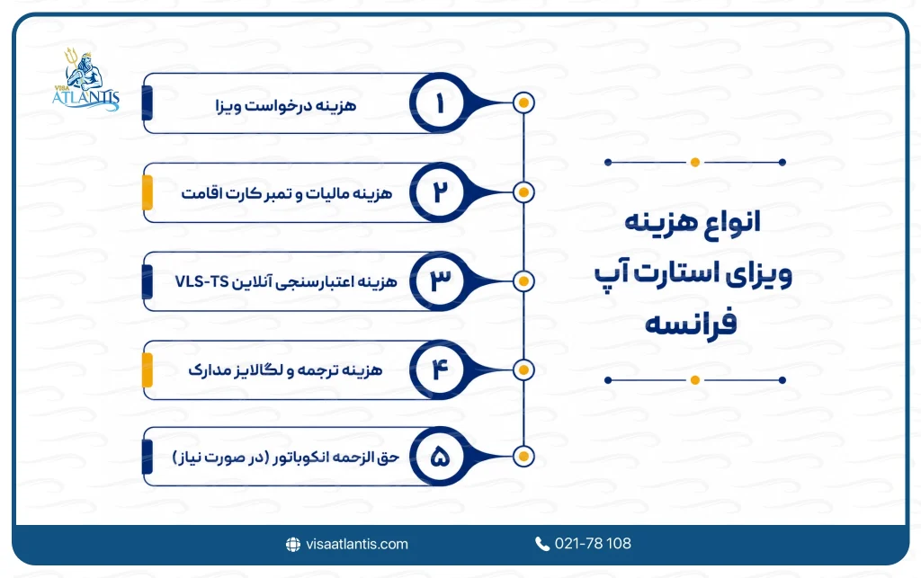 هزینه ویزای استارت آپ فرانسه