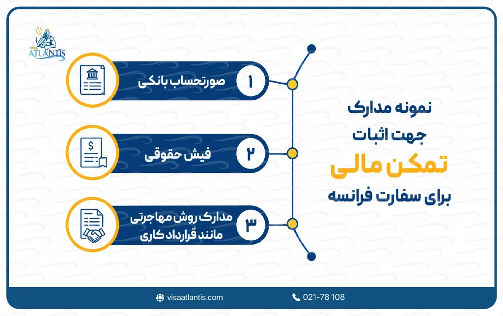 تمکن مالی برای سفارت فرانسه