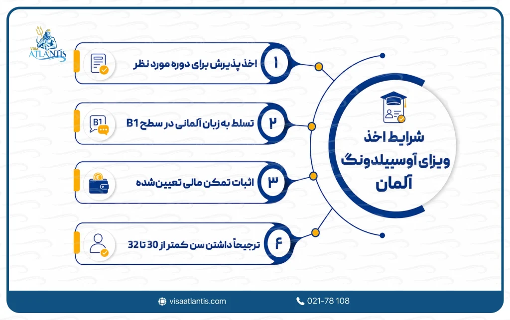شرایط ویزای آلمان