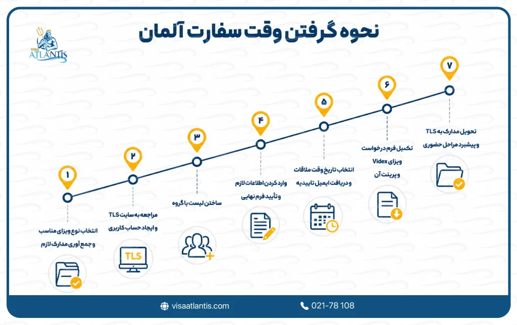 گرفتن وقت سفارت آلمان