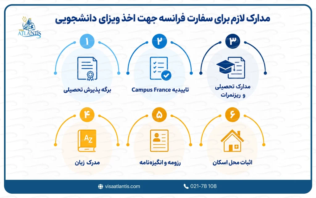 مدارک لازم جهت سفارت فرانسه