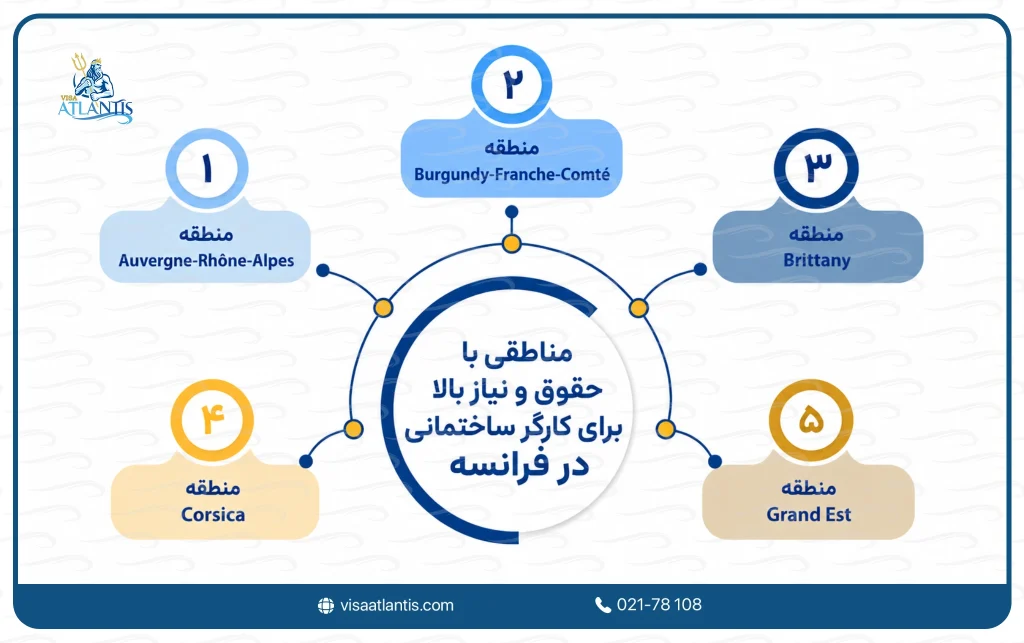 حقوق کارگر ساختمانی در فرانسه