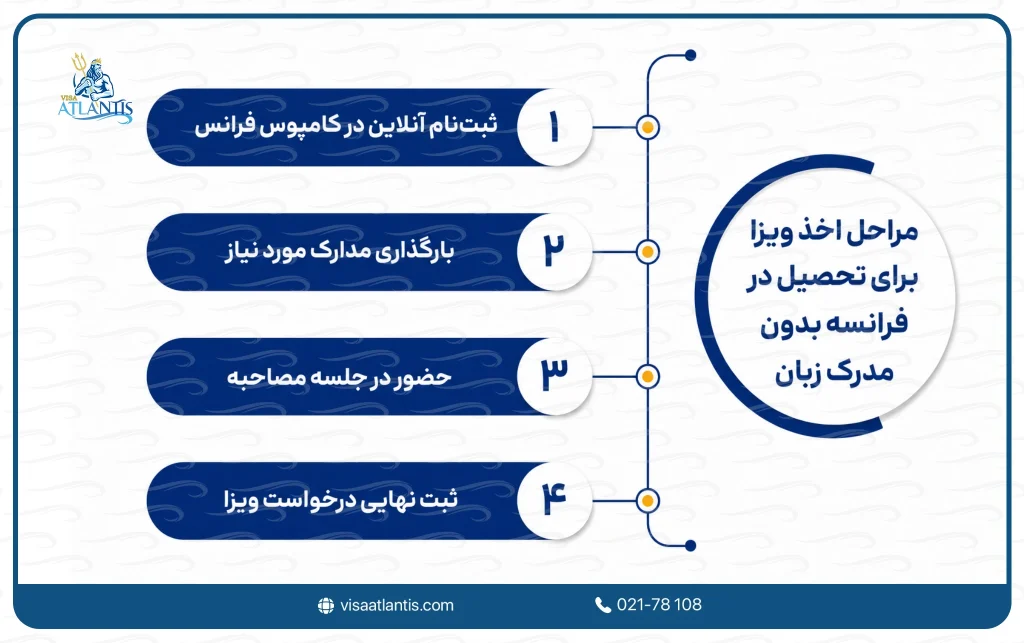 تحصیل در فرانسه بدون مدرک زبان