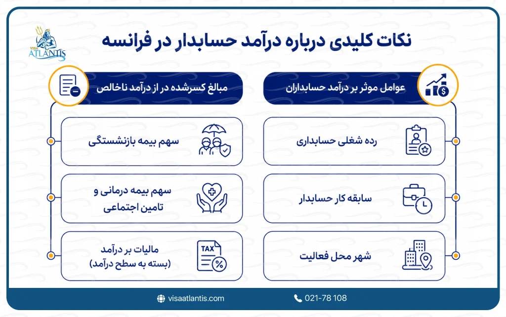 درآمد حسابدار در فرانسه