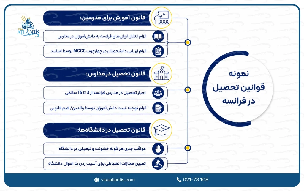 قوانین فرانسه