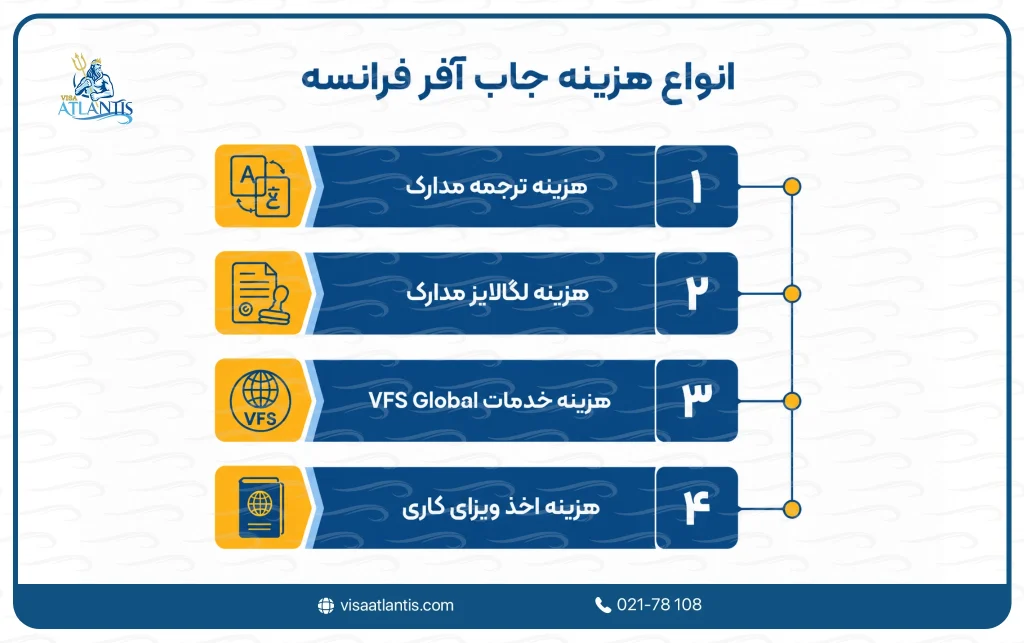 هزینه جاب آفر فرانسه