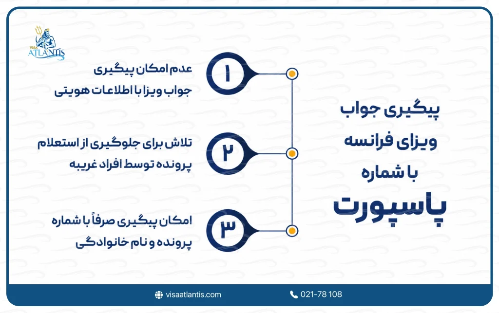 پیگیری جواب ویزای فرانسه