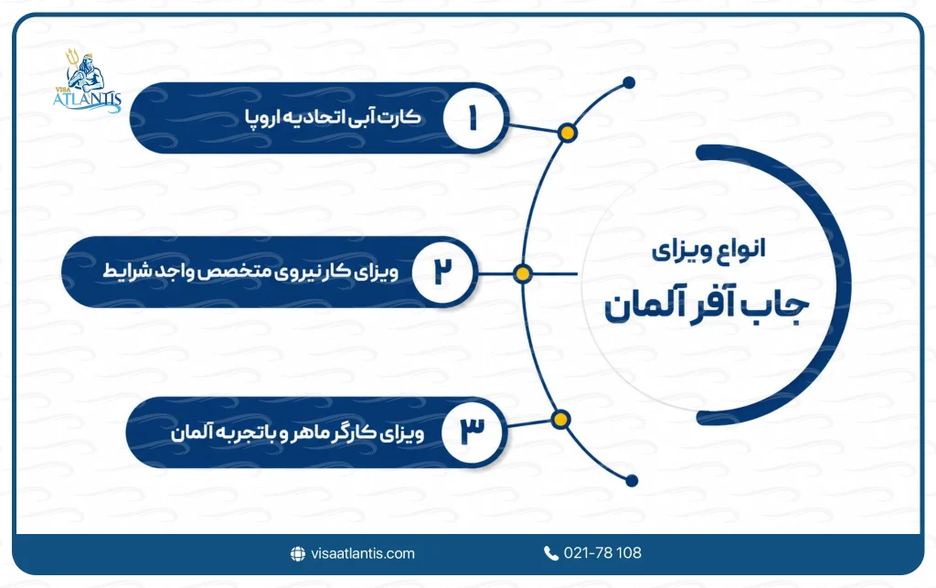 ویزای جاب آفر آلمان