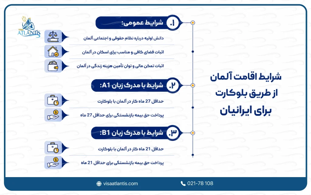 شرایط اقامت در آلمان برای ایرانیان