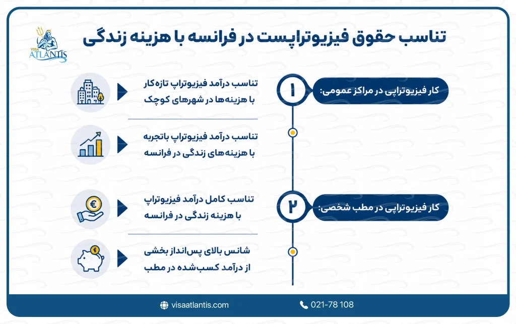 حقوق فیزیوتراپیست در فرانسه