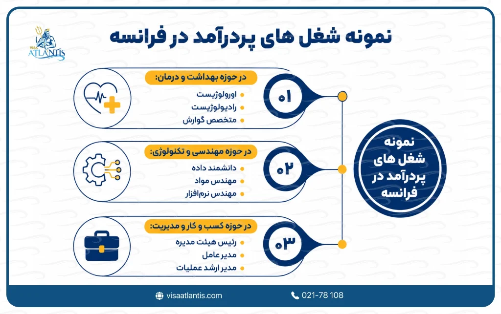شغل های پردرآمد در فرانسه
