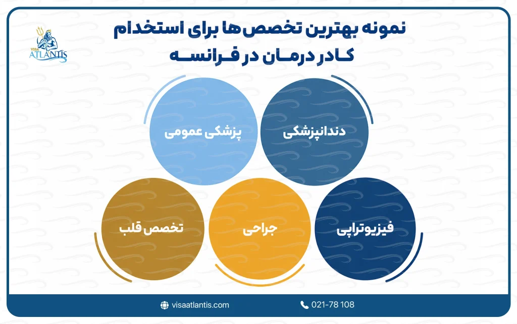 استخدام کادر درمان در فرانسه