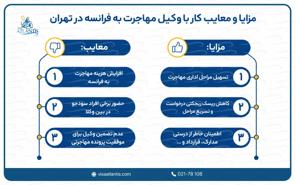 وکیل مهاجرت به فرانسه در تهران
