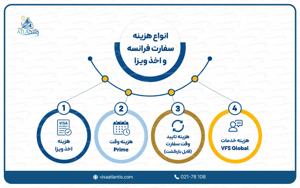 هزینه سفارت فرانسه