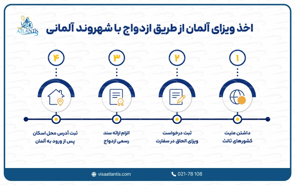اخذ ویزای آلمان