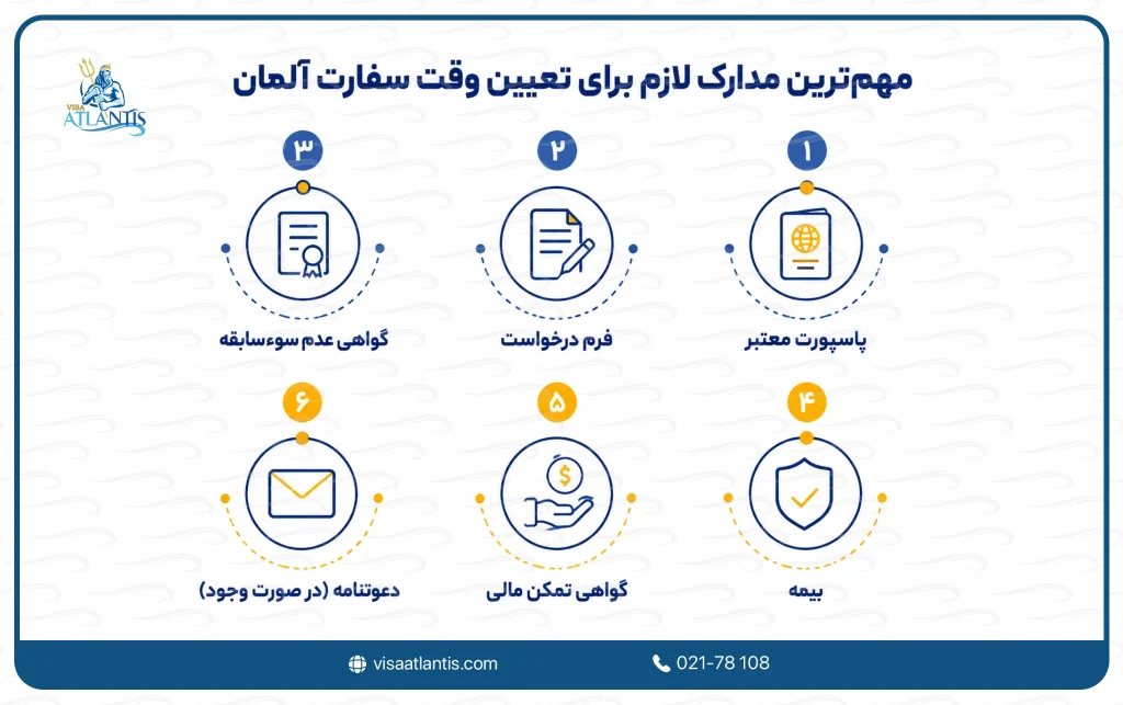 تعیین وقت سفارت آلمان