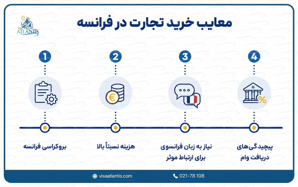 خرید تجارت در فرانسه