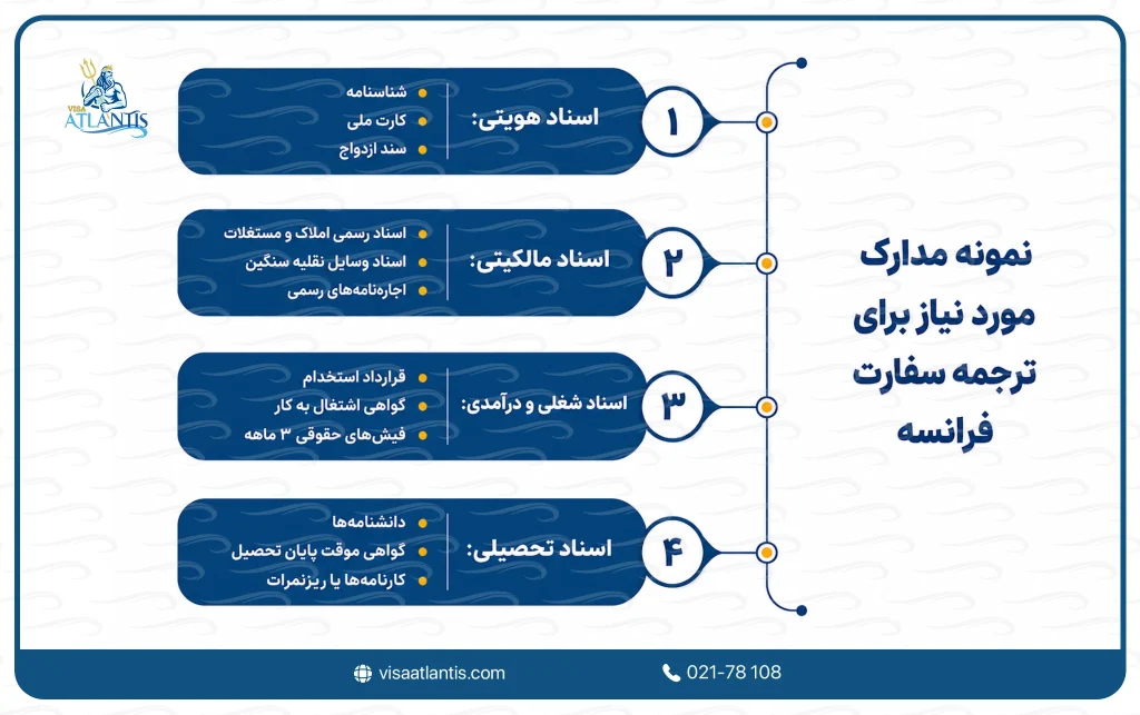 مدارک مورد نیاز برای ترجمه سفارت فرانسه