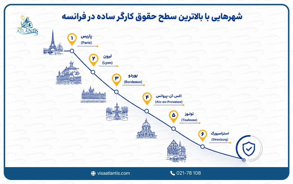 حقوق کارگر ساده در فرانسه