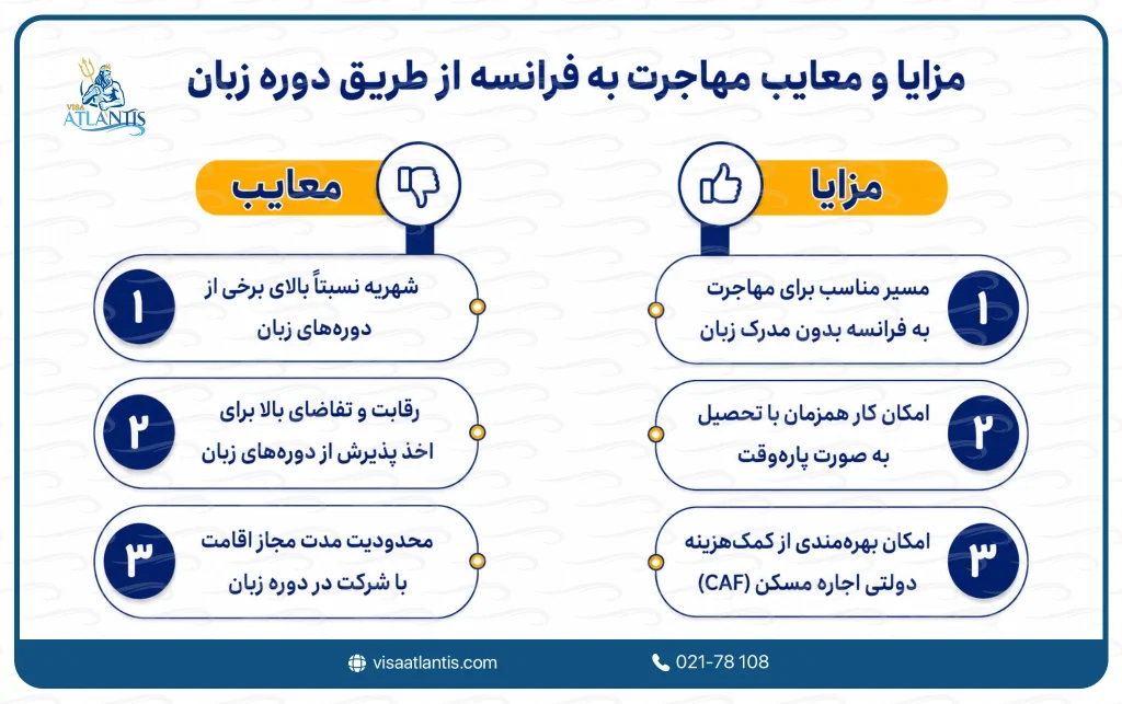 مهاجرت به فرانسه از طریق دوره زبان