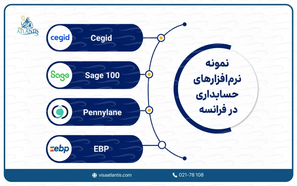 حسابداری در فرانسه