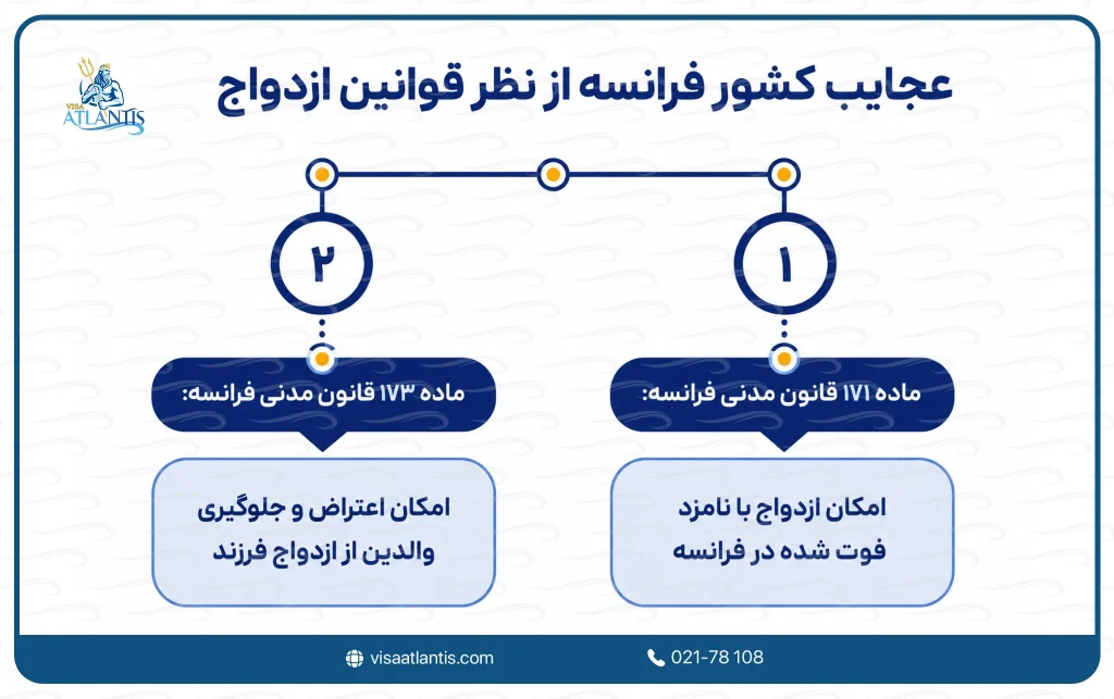 عجایب کشور فرانسه