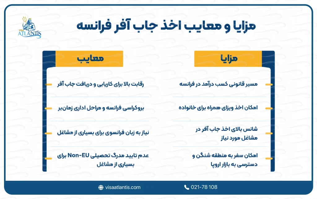 اخذ جاب آفر فرانسه