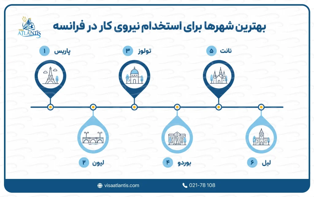 استخدام نیروی کار در فرانسه