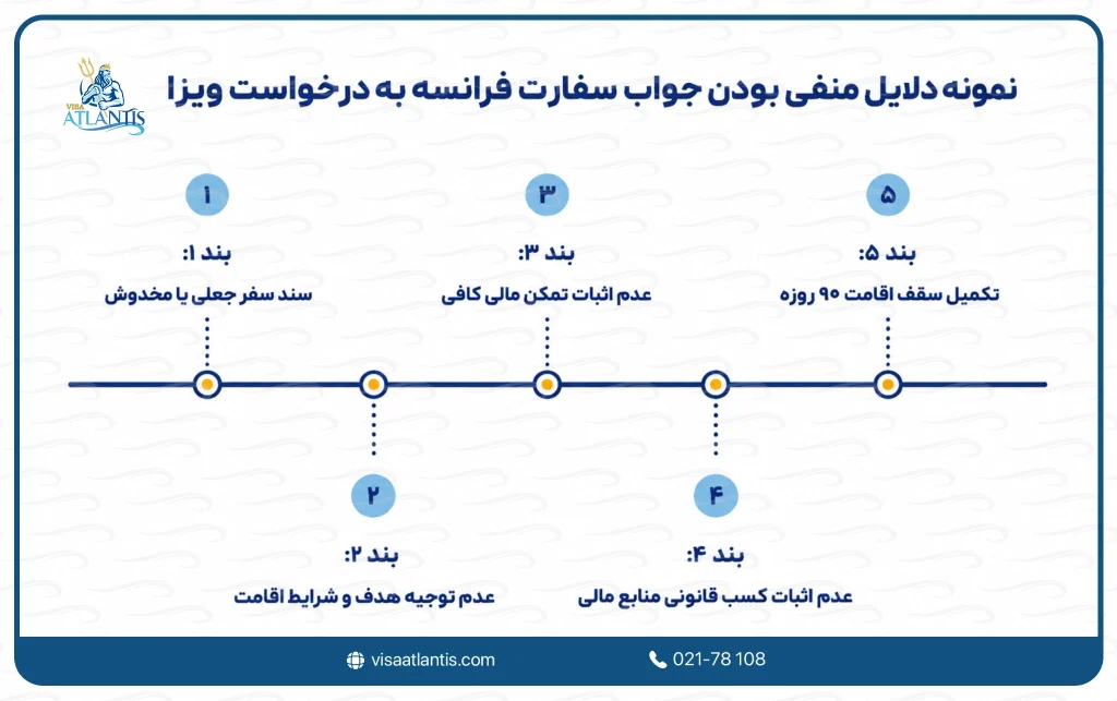 جواب ویزای فرانسه
