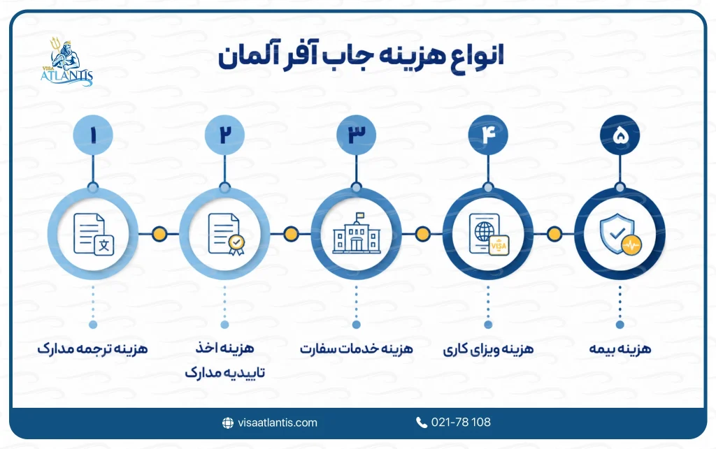 هزینه جاب آفر آلمان