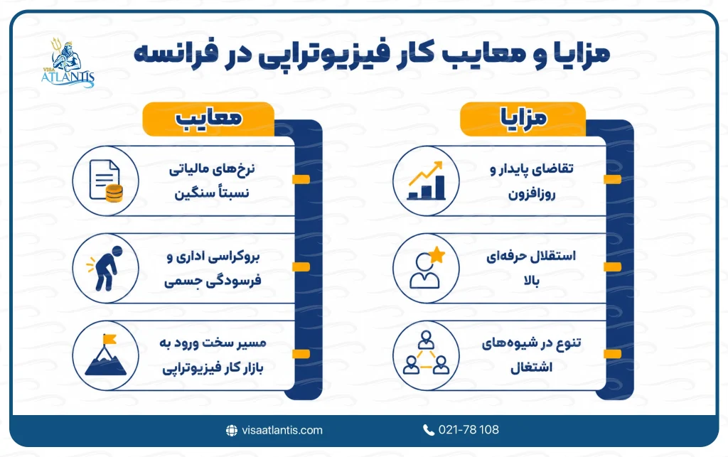 کار فیزیوتراپی در فرانسه