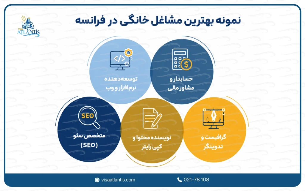 مشاغل خانگی در فرانسه