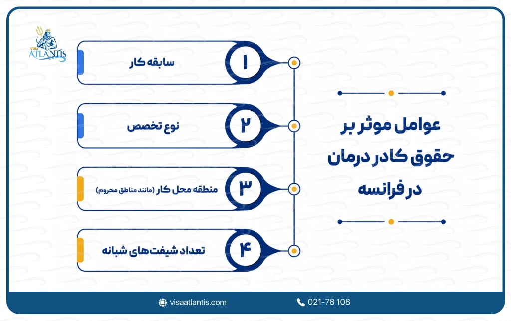 حقوق کادر درمان در فرانسه