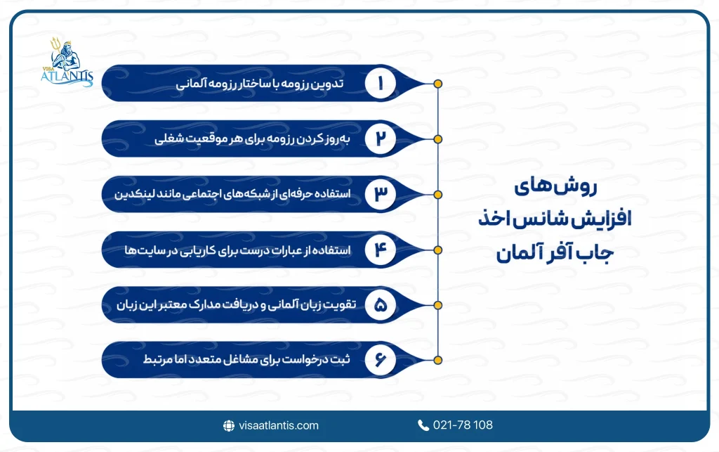 اخذ جاب آفر آلمان