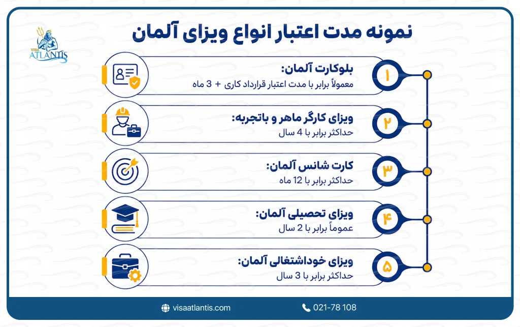 انواع ویزای آلمان