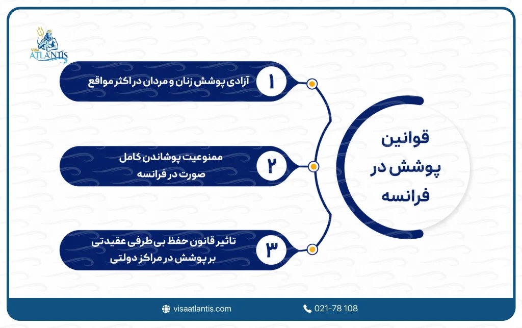 قوانین پوشش در فرانسه
