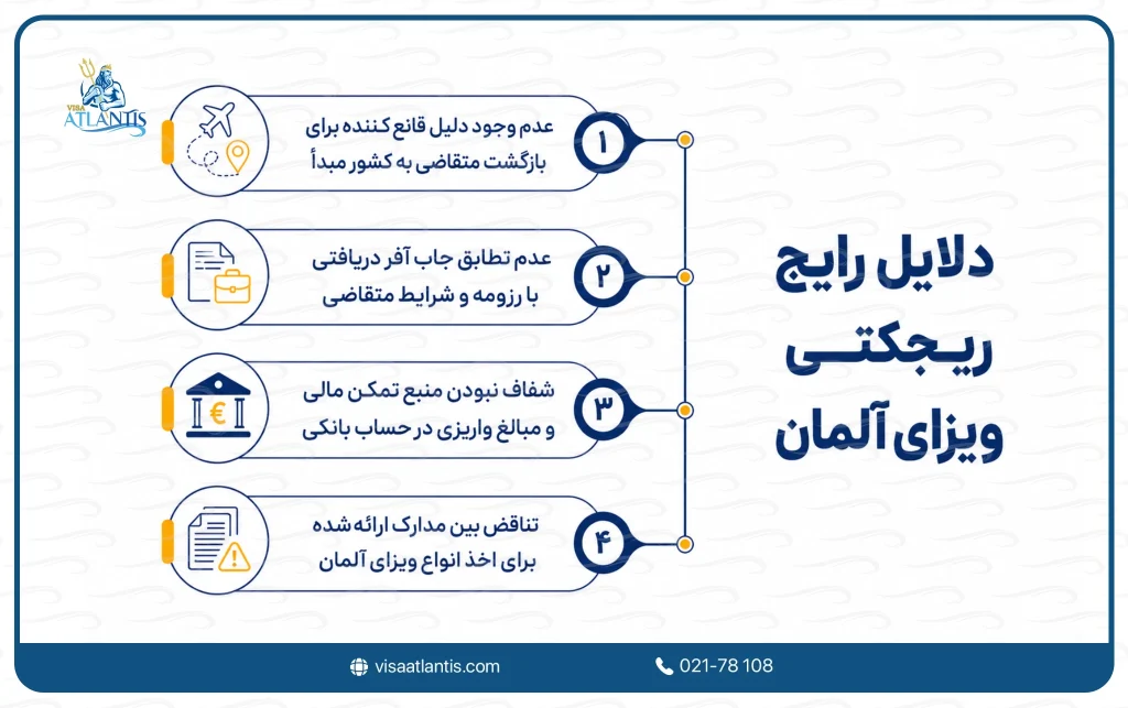 ویزای آلمان
