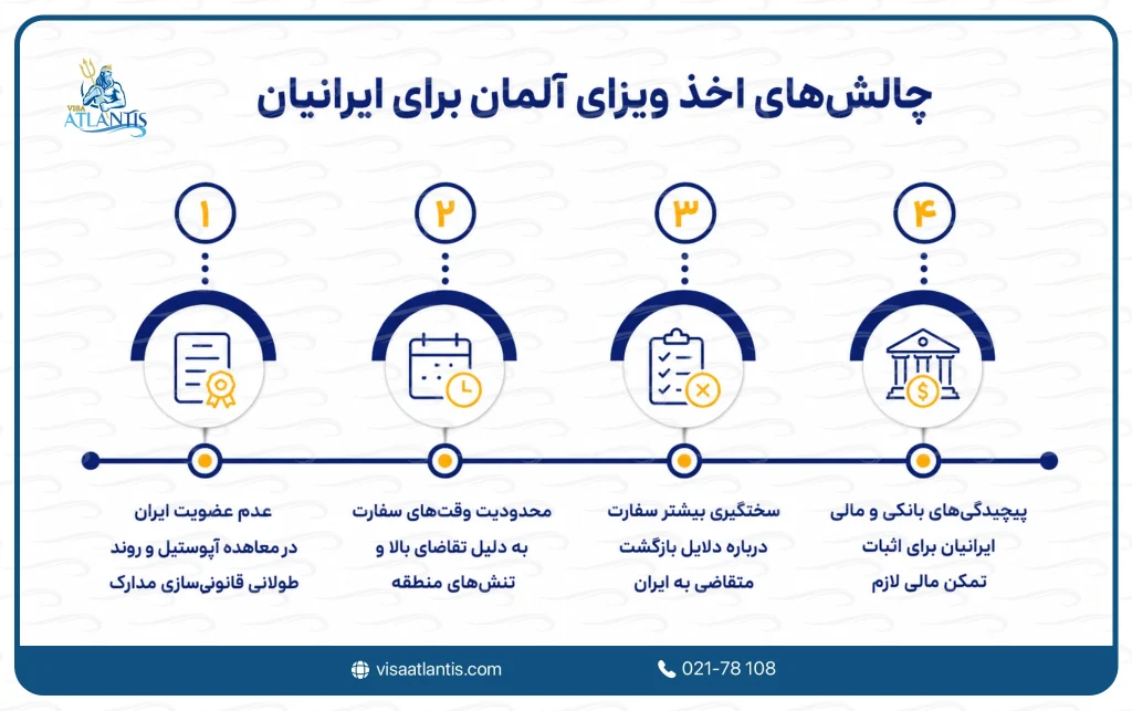 اخذ ویزای آلمان