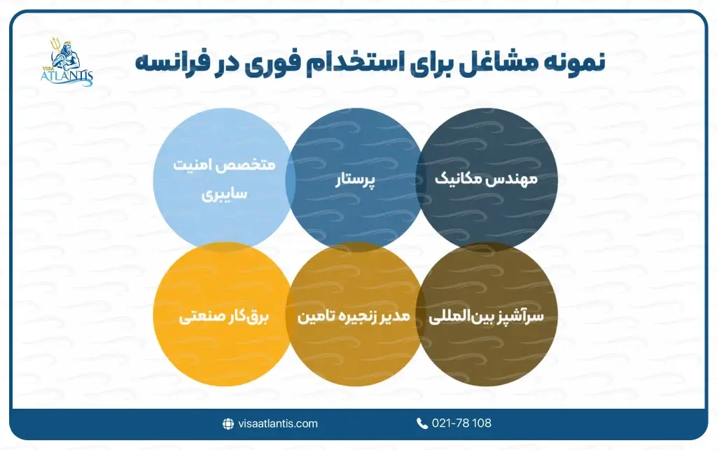 استخدام فوری در فرانسه